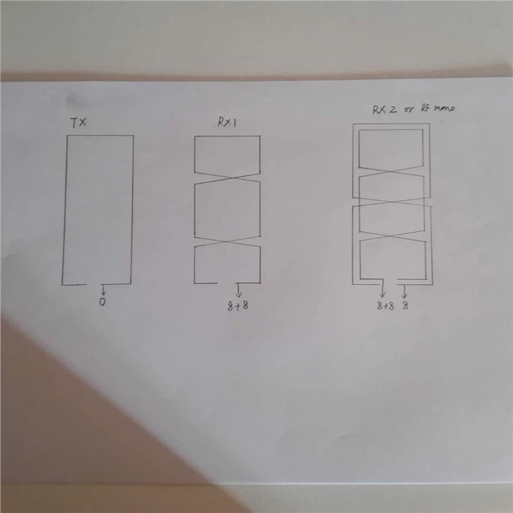 EAS System RFDual Antenna Aluminum Alloy Material